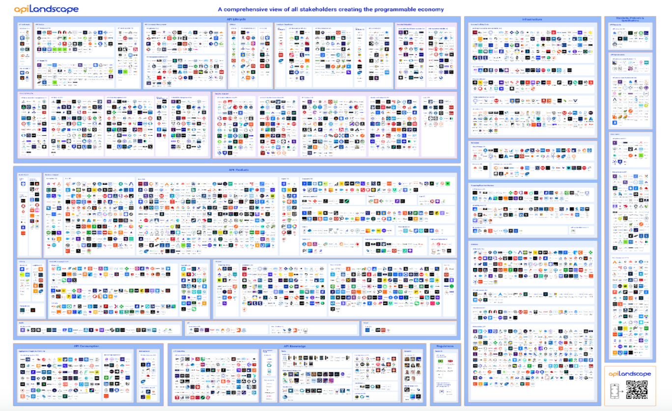 The home page of Apidays' API Landscape.